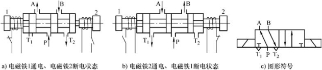 气动技术基础